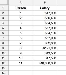 Hướng dẫn về cách tính trung bình chính xác trong Google Sheets